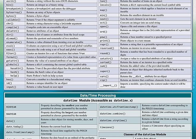 Python Standard Library (Quickstudy Computer)