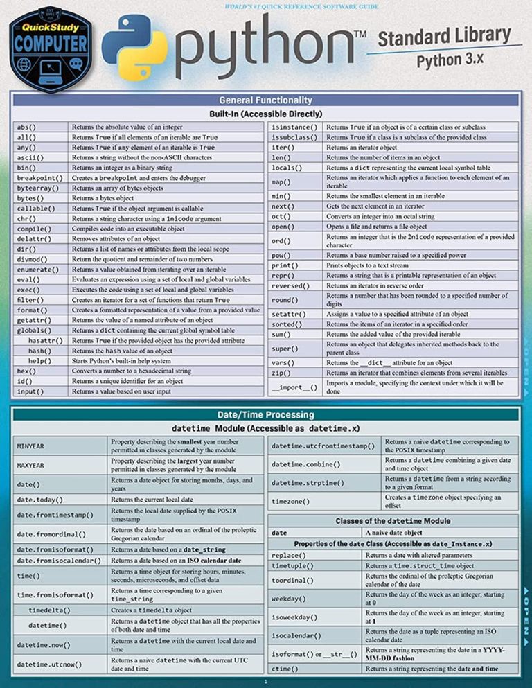 Python Standard Library (Quickstudy Computer)